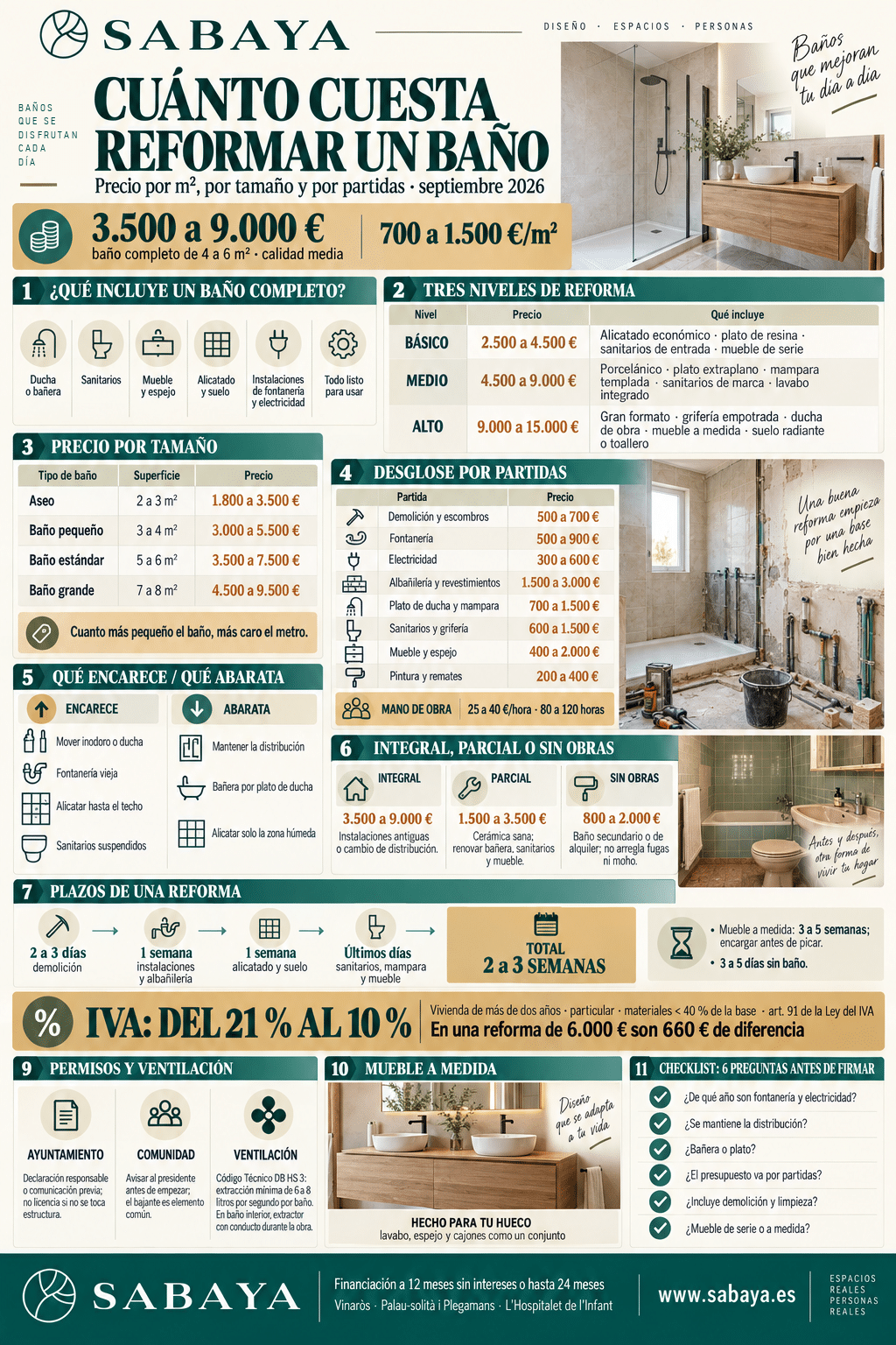 Infografía: cuánto cuesta reformar un baño, precio por m², por tamaño y por partidas, plazos, IVA del 10 % y permisos